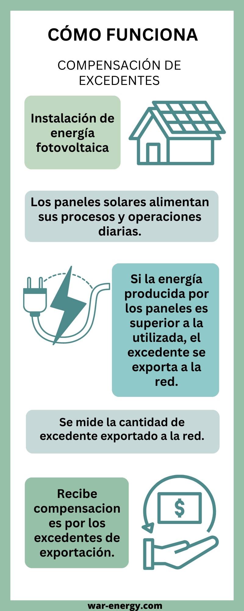 compensacion de excedentes